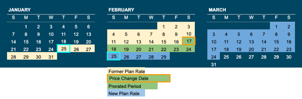 Calendar with dates highlighted in yellow, green and blue.